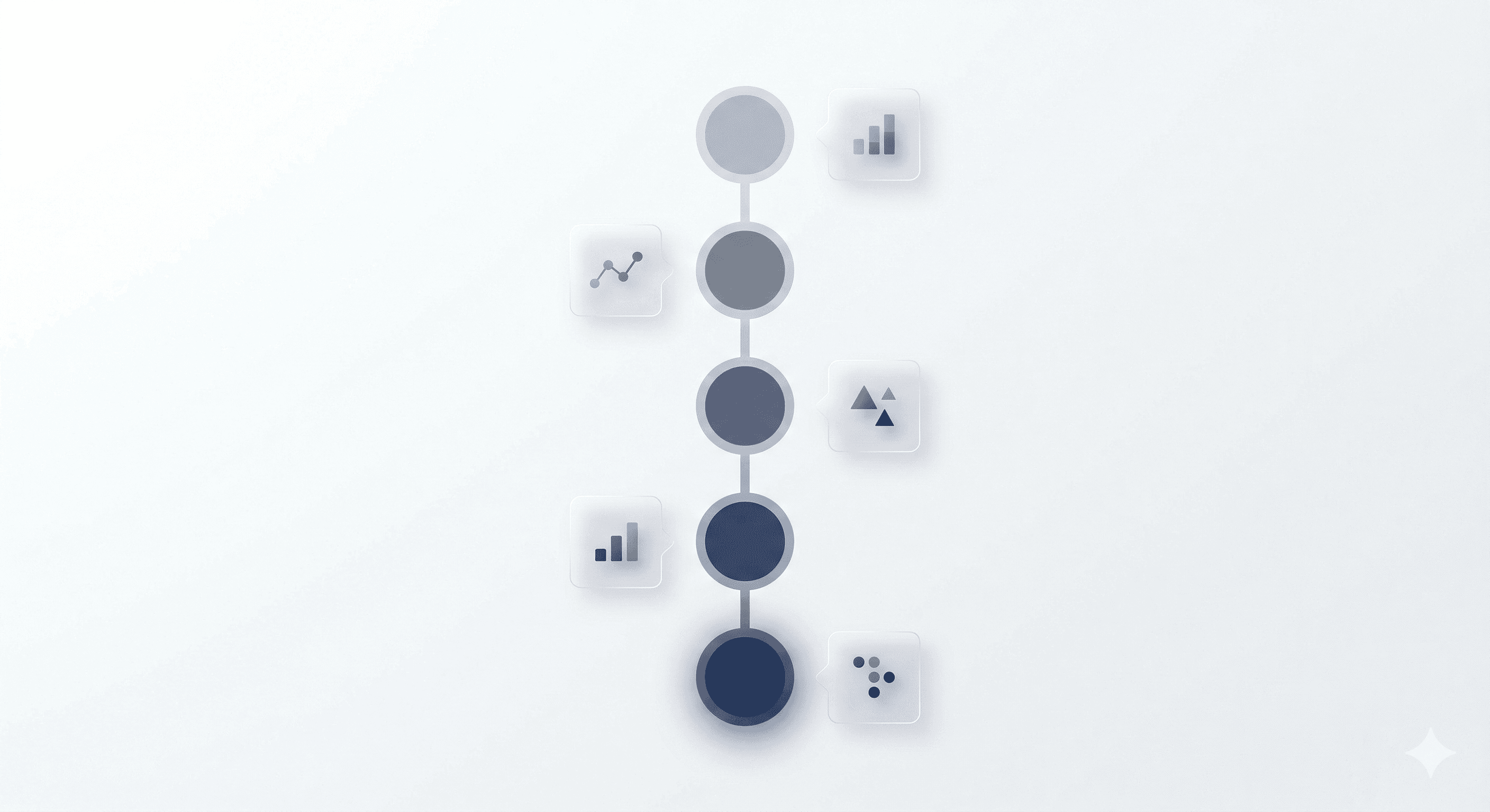5-step methodology flow